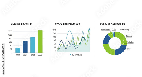 Business Charts: Revenue, Stock Performance, Expense Categories