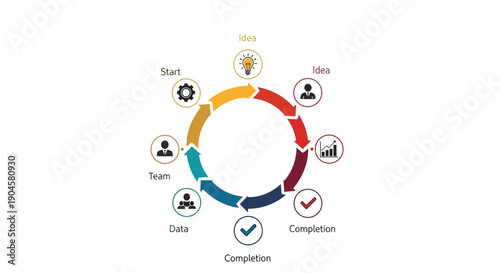 Business process cycle diagram with icons and steps