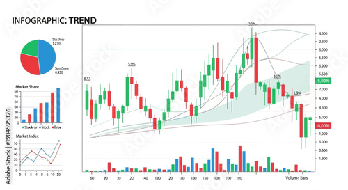 Financial Stock Market Trend Infographic with Candlestick Chart