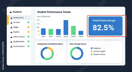 Student Performance Dashboard: Analytics and Trends