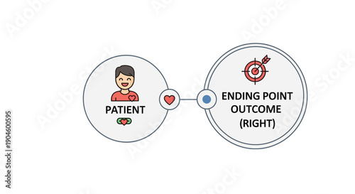 Patient With Positive Outcome and Goal Achievement