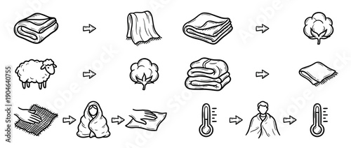 Collection of hand-drawn doodle icons illustrating textile materials like wool and cotton, folded blankets, and concepts of warmth, comfort, and body temperature in a sketch style