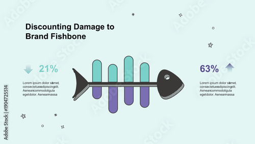 Fishbone Diagram with Data Bars for Brand Analysis