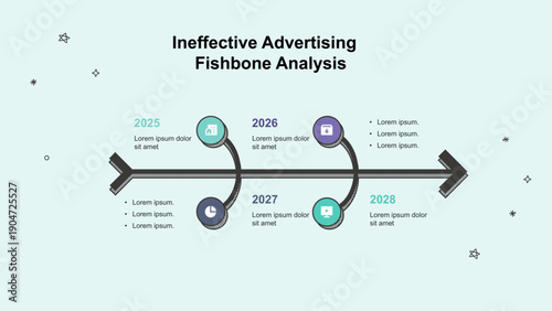 Annual Business Development Timeline Presentation
