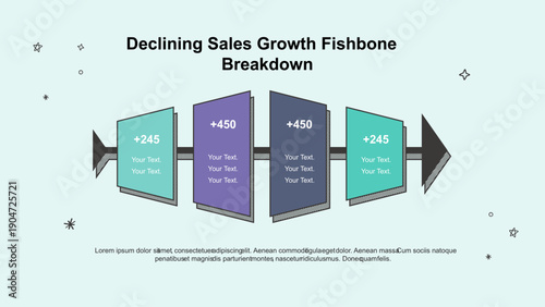 Declining Sales Growth Fishbone Analysis