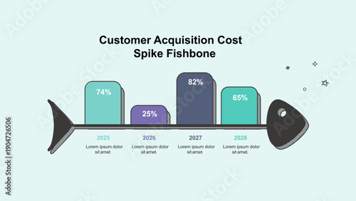 Customer Acquisition Cost Trends Fishbone Infographic
