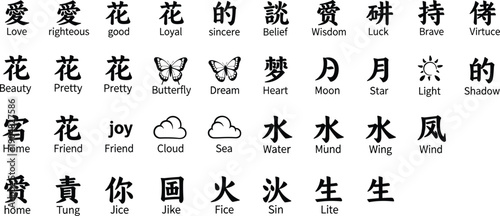 Black Chinese calligraphy characters set with English translations and nature symbols including love wisdom peace and beauty for oriental designs.