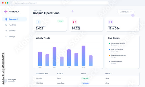 A futuristic space-themed analytics dashboard interface featuring cosmic operations data, velocity trend charts, live signal feeds, and transmission status tables in a clean light UI.