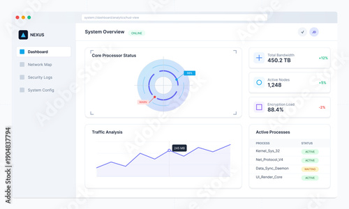 This user interface displays a comprehensive system overview with data visualization charts, network traffic analysis, and real-time monitoring of active server processes and nodes.