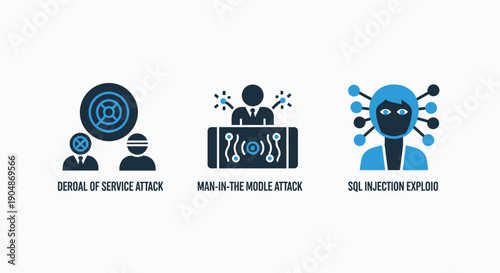 Icons representing Denial of Service Attack, Man-in-the-Middle Attack, and SQL Injection Exploit in cybersecurity