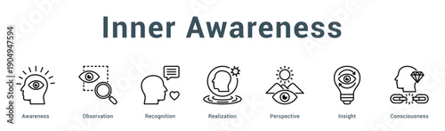 Inner Awareness  Modern and clean web banner illustration vector featuring thematic icons