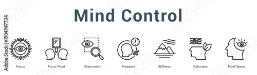 Mind Control  Modern and clean web banner illustration vector featuring thematic icons