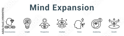 Mind Expansion  Modern and clean web banner illustration vector featuring thematic icons