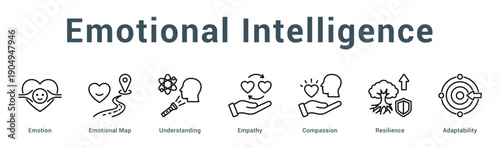 Emotional Intelligence  Modern and clean web banner illustration vector featuring thematic icons