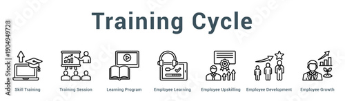 Training Cycle  Modern and clean web banner illustration vector featuring thematic icons