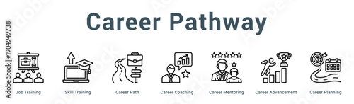 Career Pathway  Modern and clean web banner illustration vector featuring thematic icons