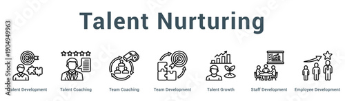 Talent Nurturing  Modern and clean web banner illustration vector featuring thematic icons