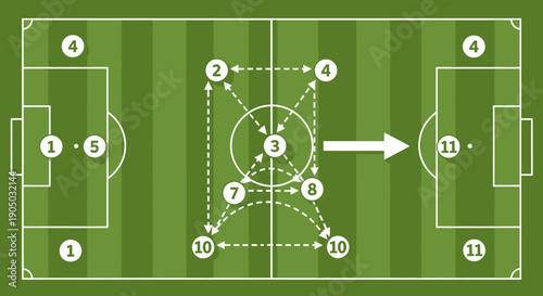 Soccer Offensive Passing Drill with Directed Movement on Green Field
