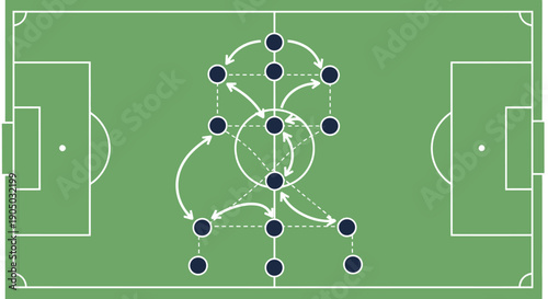 Football Soccer Strategy Diagram with Circular Player Formation and Dynamic Movement on Green Field