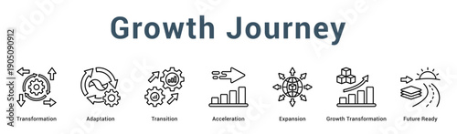 Growth Journey  Modern and clean web banner illustration vector featuring thematic icons