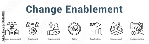 Change Enablement  Modern and clean web banner illustration vector featuring thematic icons