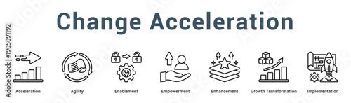 Change Acceleration  Modern and clean web banner illustration vector featuring thematic icons