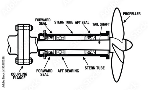 Boat propeller shaft diagram with coupling flange, forward seal, stern tube, aft seal, tail shaft, aft bearing