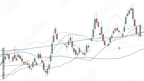 Upward trending financial candlestick chart with Bollinger Bands and trend lines