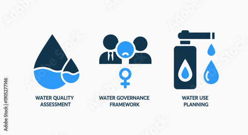 Three icons representing water management: quality assessment with a water drop, governance framework with gender symbol, and use planning with a tap.