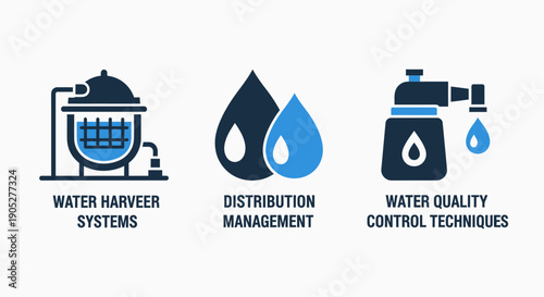 Comprehensive Water Management Icons: Harvest Systems, Distribution Network, and Quality Control Techniques