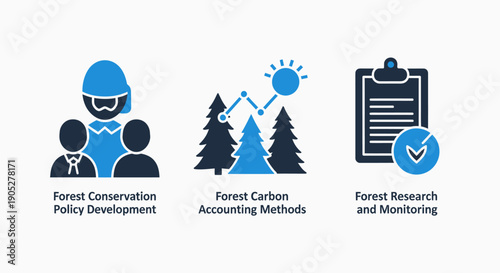 Forest Conservation Policy, Carbon Accounting, and Research Monitoring Icons: Environmental Management Vector Set.