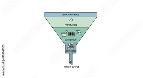 Funnel illustration depicting meditation stages from input to output in a serene environment viewed from the top