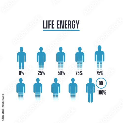 Life Energy Infographic - Human Figures Representing Energy Levels from 0 to 100.
