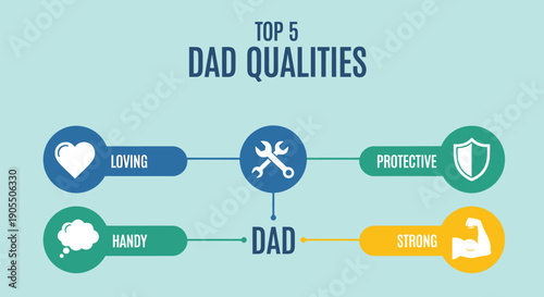 Infographic highlighting top dad qualities.