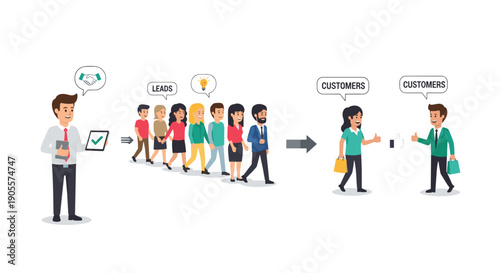 Team Transformation from Candidates to Customers.