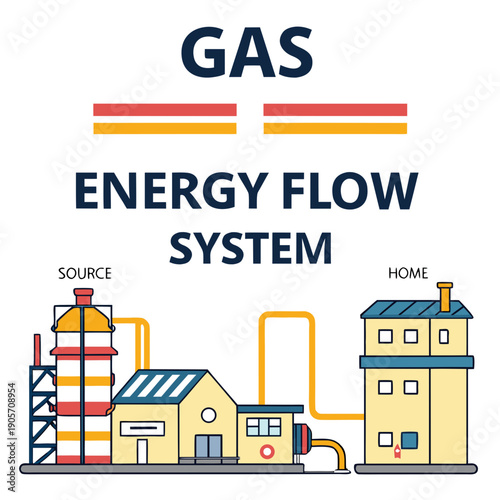 Gas energy flow system from source to home 2