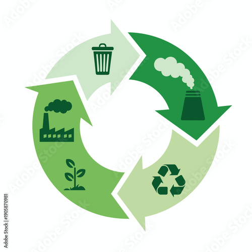 Green recycling symbol with industrial and environmental icons in a circular process