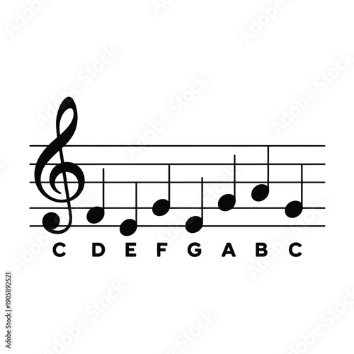 Musical notation displaying notes on a staff with letter labels