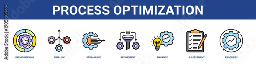Process Optimization web banner icon set collection solid style.