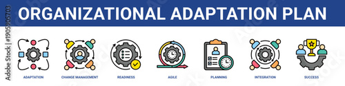 Organizational Adaptation Plan web banner icon set collection solid style.