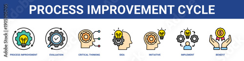 Process Improvement Cycle web banner icon set collection solid style.