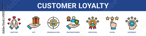 Customer Loyalty web banner icon set collection solid style.