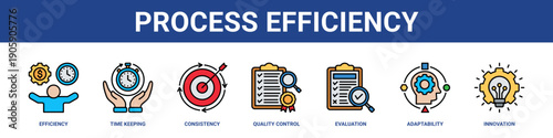 Process Efficiency web banner icon set collection solid style.