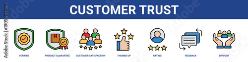 Customer Trust web banner icon set collection solid style.