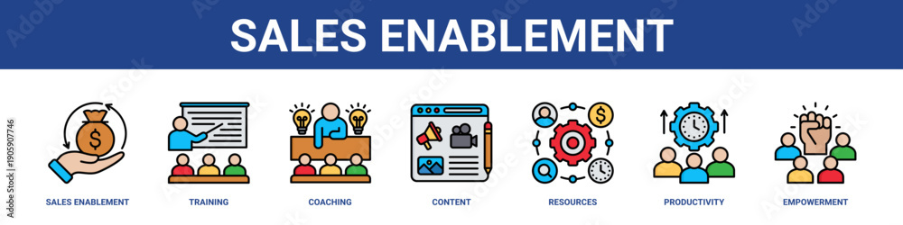 Naklejka premium Sales Enablement web banner icon set collection solid style.