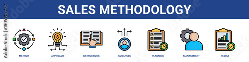 Sales Methodology web banner icon set collection solid style.