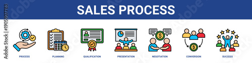Sales Process web banner icon set collection solid style.