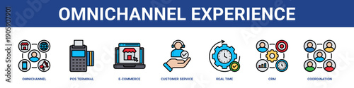Omnichannel Experience web banner icon set collection solid style.