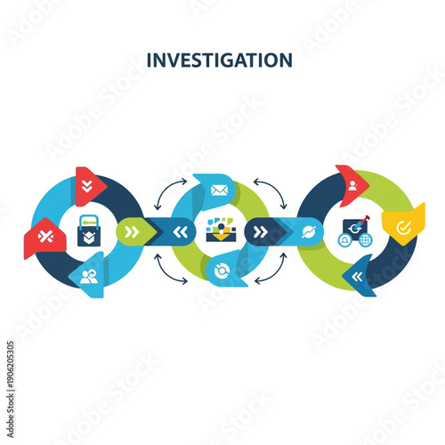 Investigation process with three circular steps and icons.