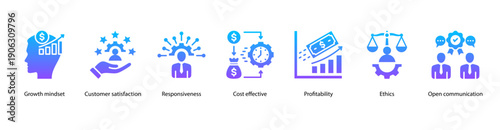 Ethical Business Practices web banner vector illustration featuring Growth Mindset, Customer Satisfaction, Responsiveness, Cost Effective, Profitability, Ethics, and Open Communication.